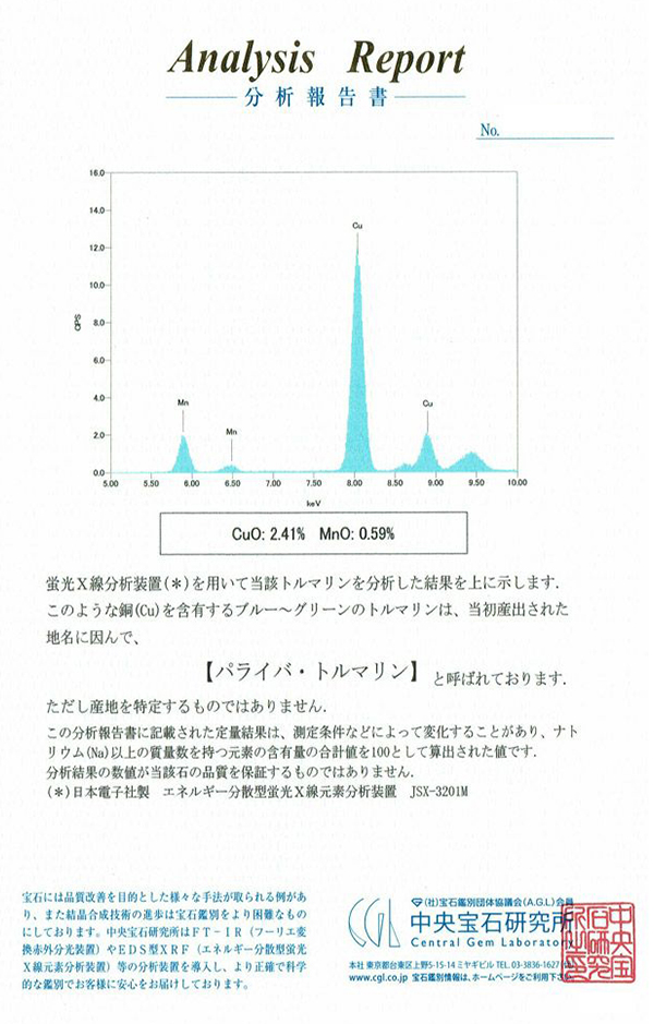 パライバトルマリン分析報告書