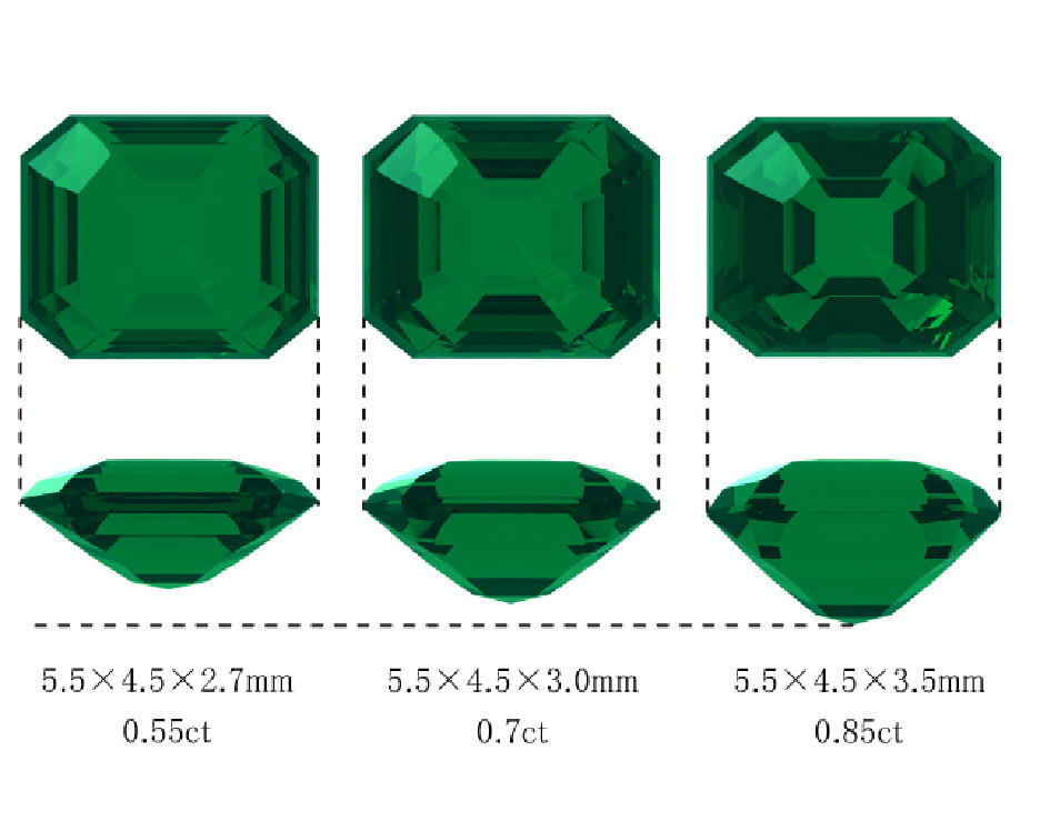 エメラルドの大きさ（キャラット）